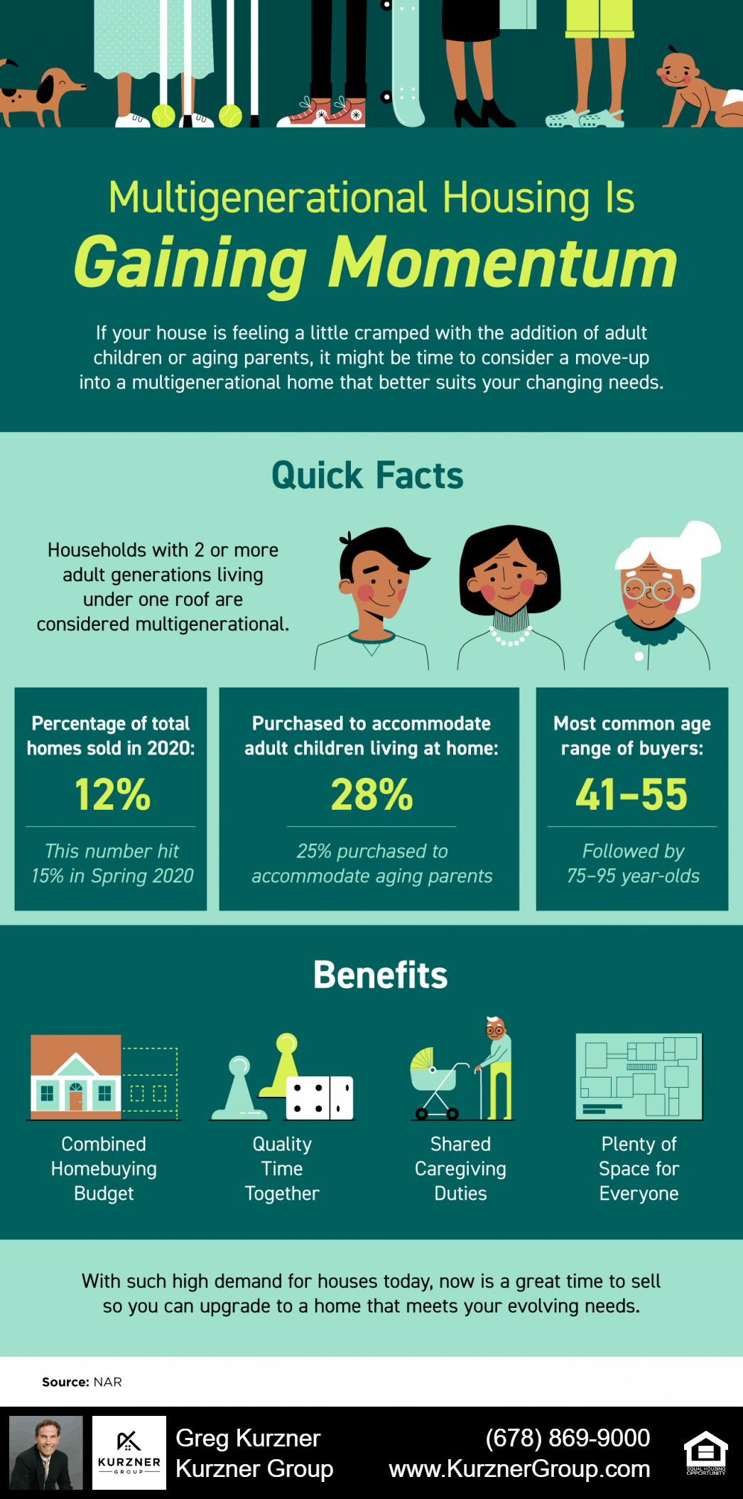 Multigenerational Housing Is Gaining Momentum [INFOGRAPHIC]