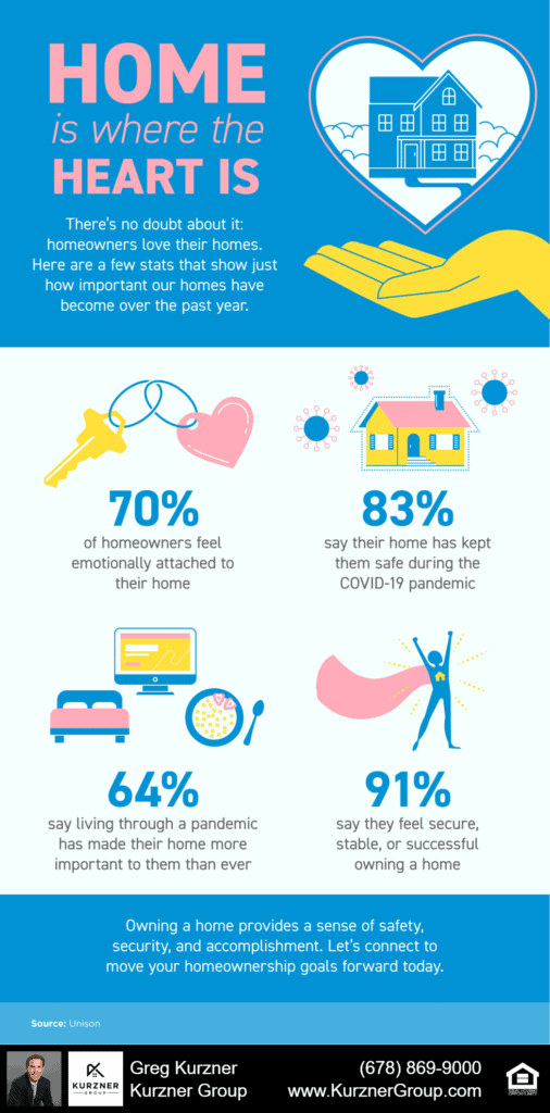 Home Is Where the Heart Is [INFOGRAPHIC]