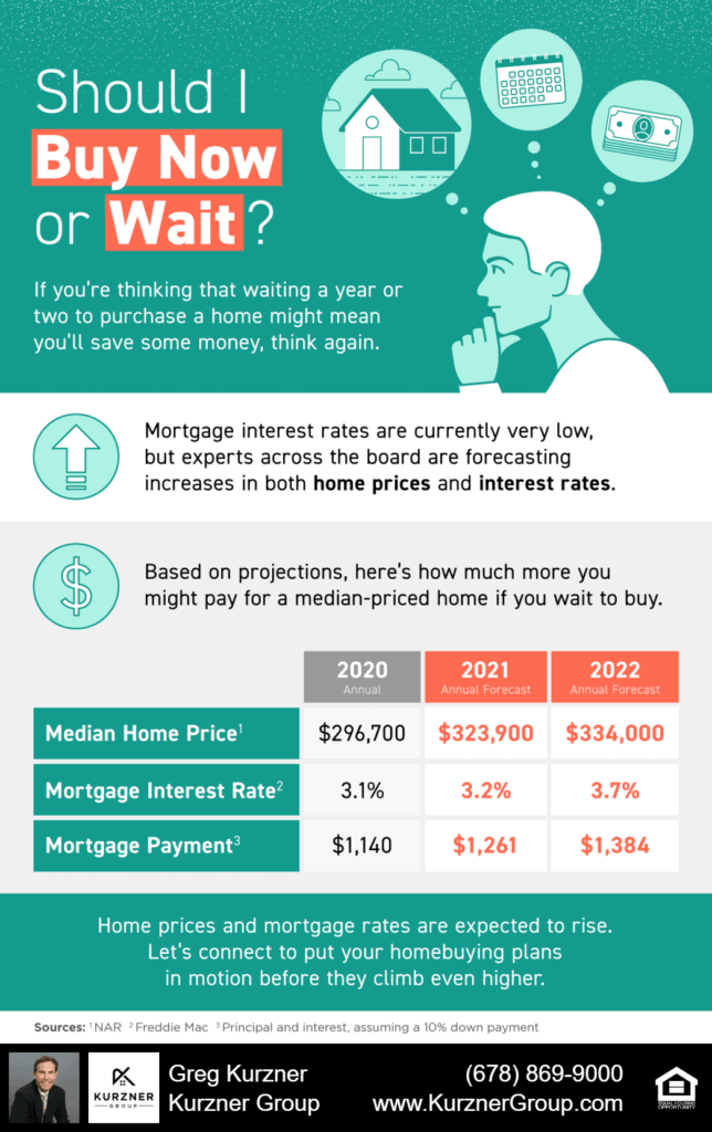 Should I Buy Now Or Wait? [INFOGRAPHIC]