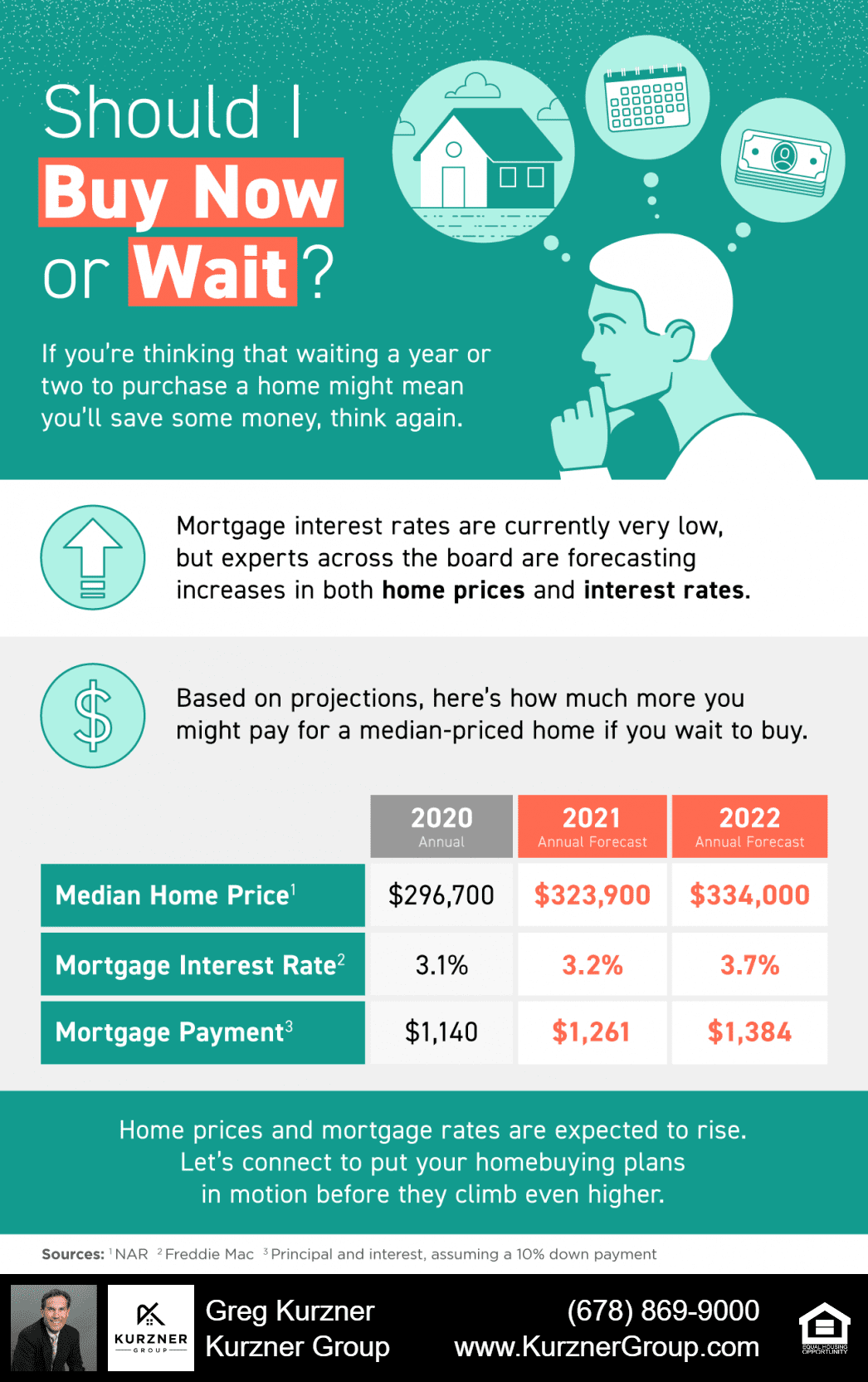 20210430 blog infographic