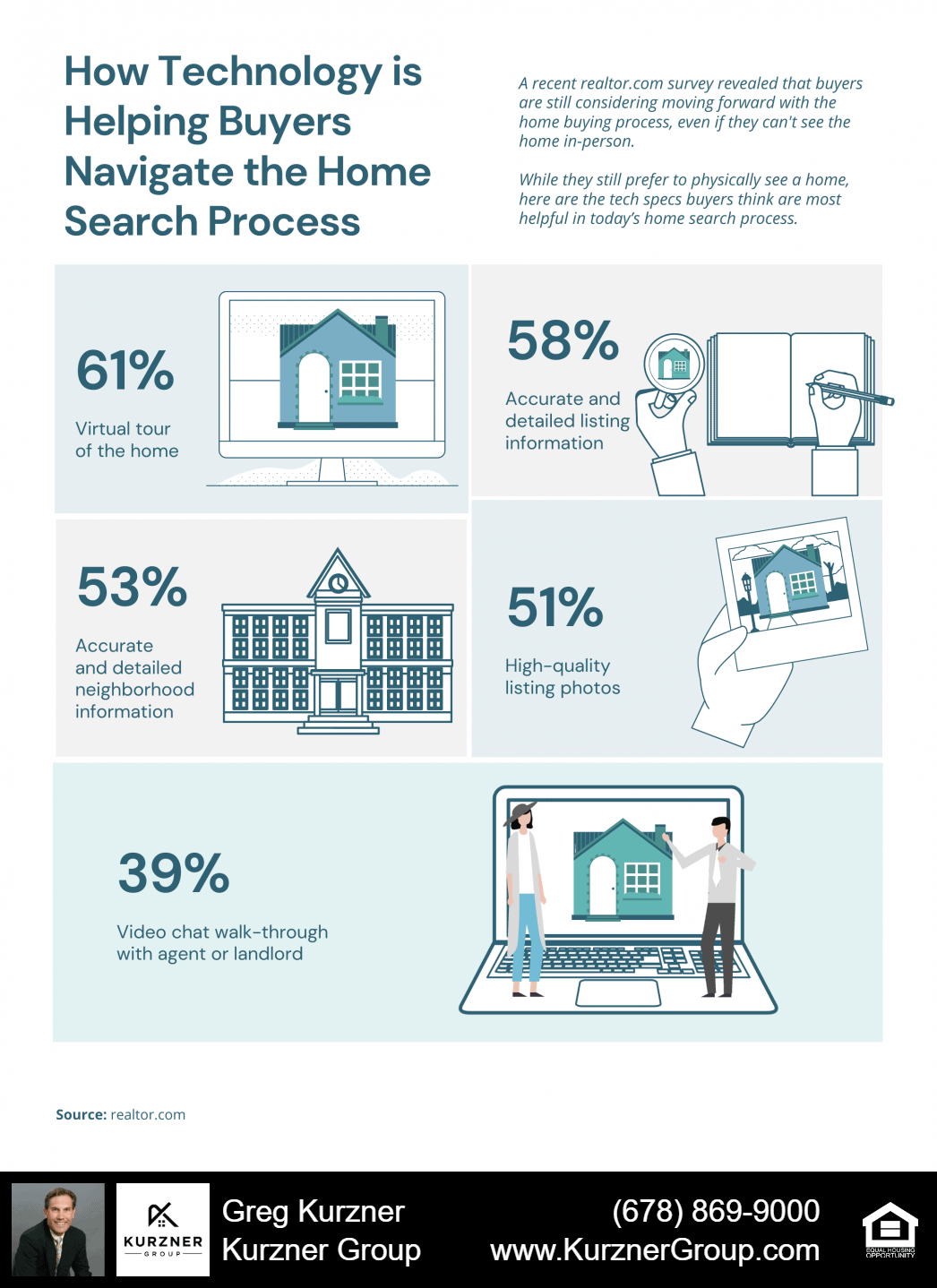 How Technology is Helping Buyers Navigate the Home Search Process [INFOGRAPHIC]