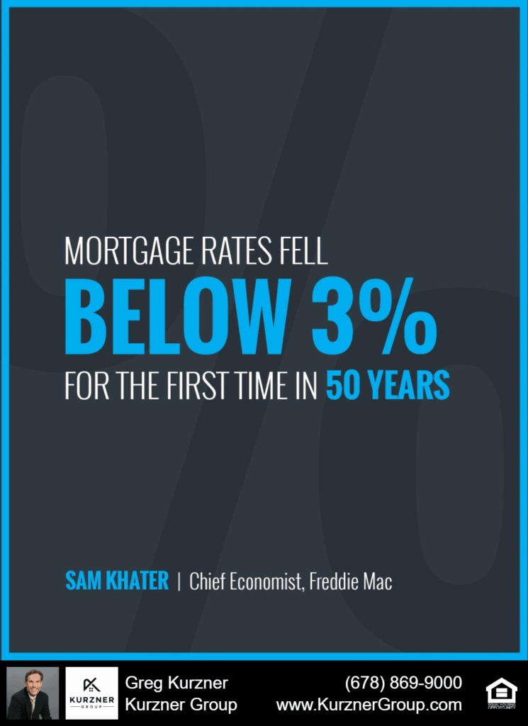 Mortgage Rates Fall Below 3% [INFOGRAPHIC]