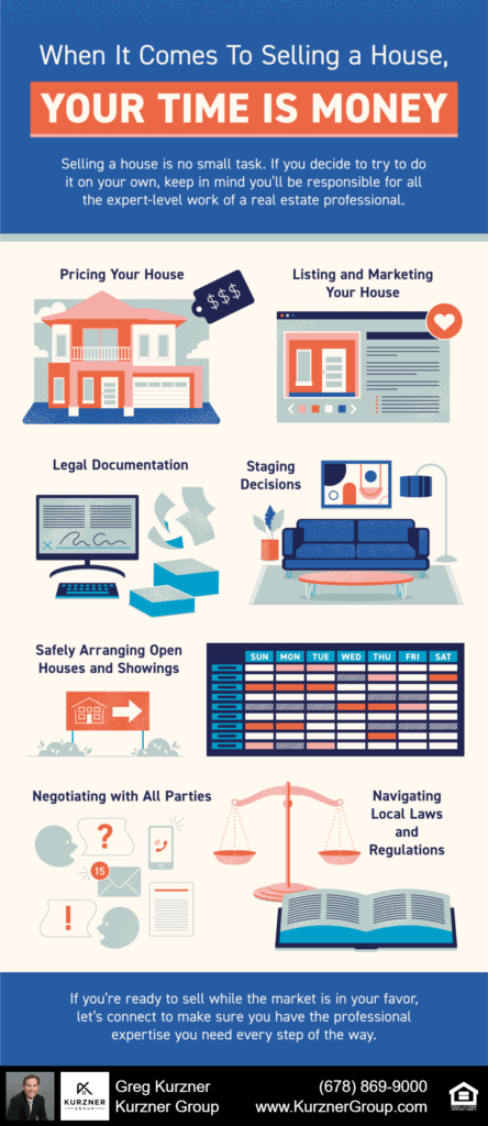 When It Comes To Selling a House, Your Time Is Money [INFOGRAPHIC]