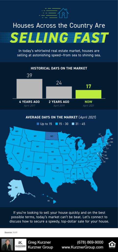 Homes Across the Country Are Selling Fast [INFOGRAPHIC]