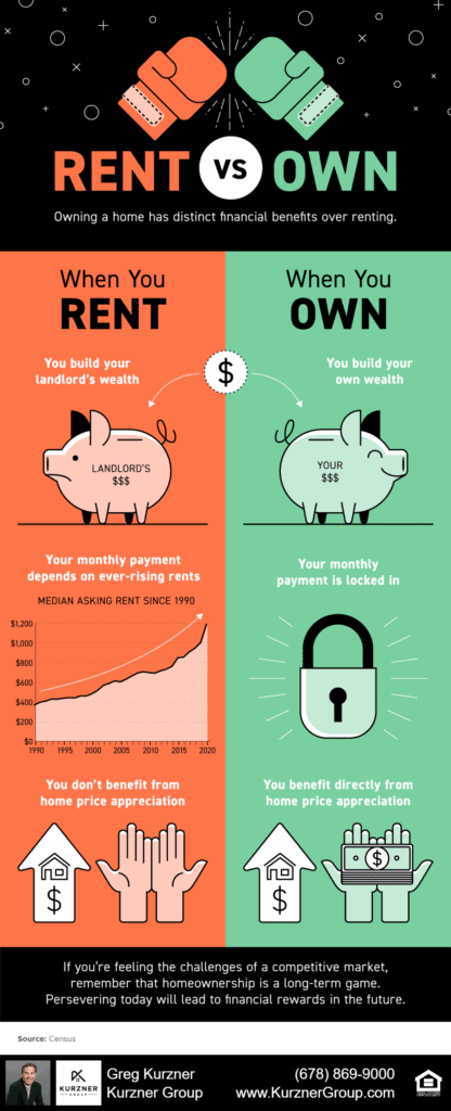 Owning a Home Has Distinct Financial Benefits Over Renting [INFOGRAPHIC]