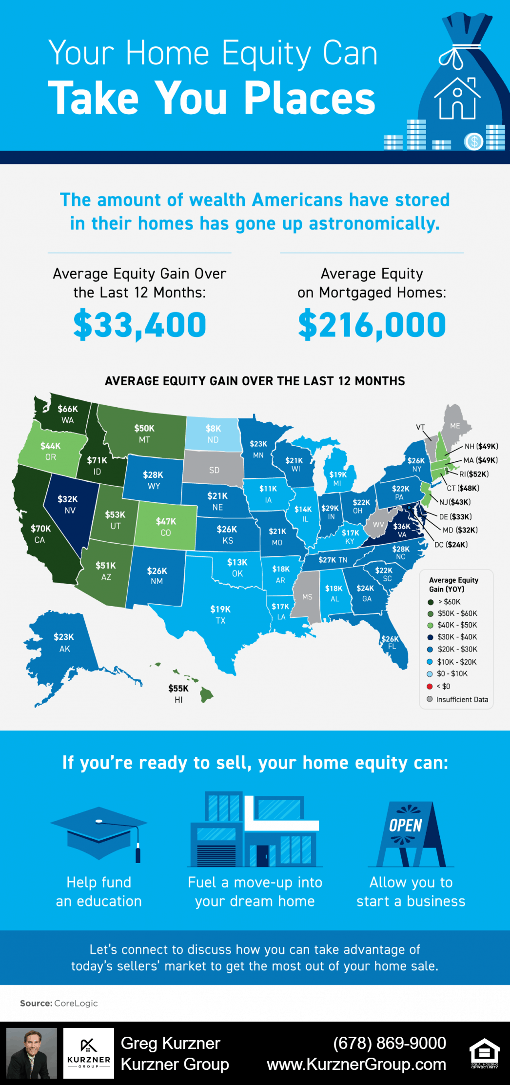Your Home Equity Can Take You Places [INFOGRAPHIC]