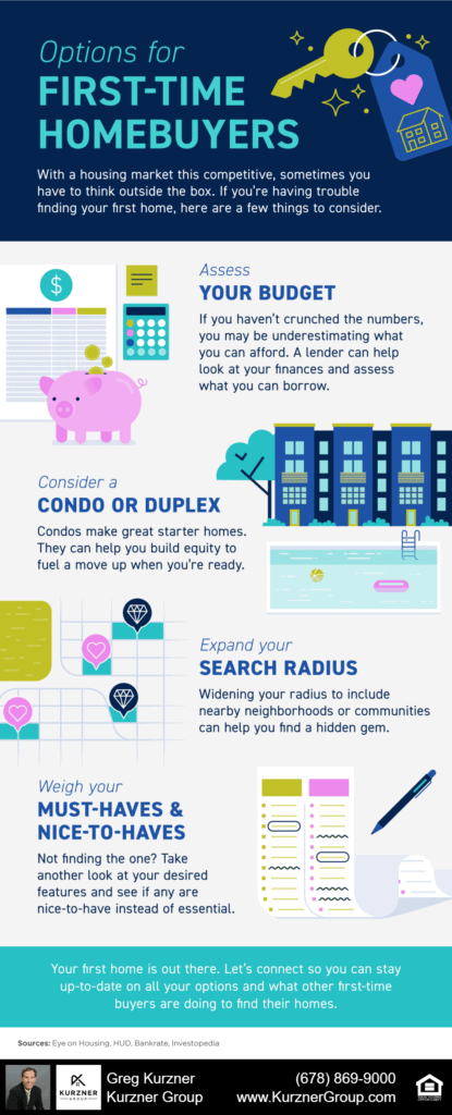 Options for First-Time Homebuyers [INFOGRAPHIC]
