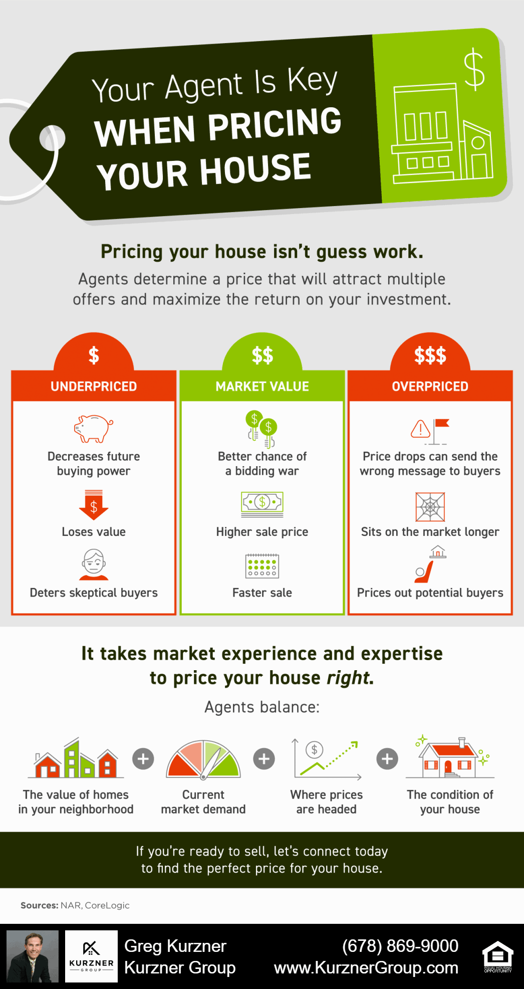 Your Agent Is Key When Pricing Your House [INFOGRAPHIC]
