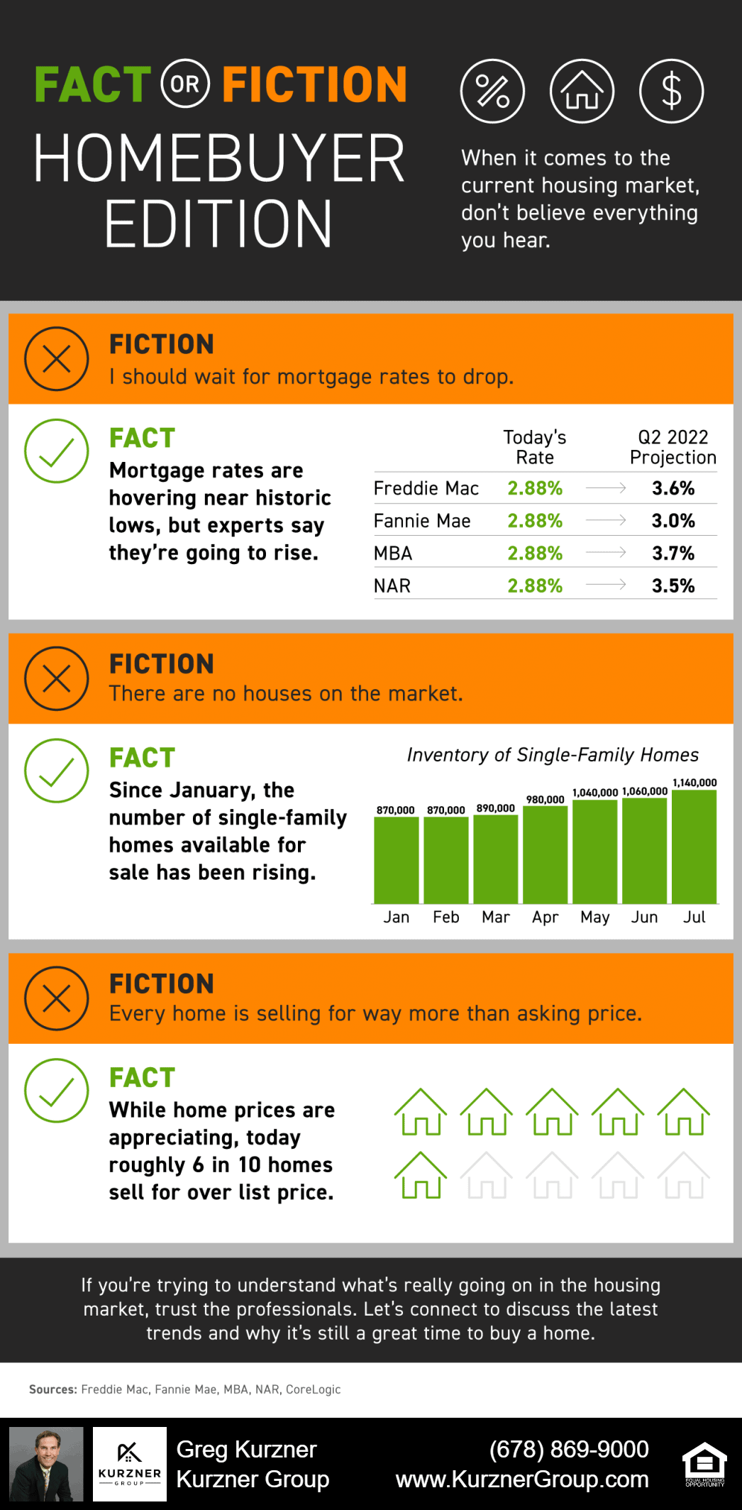 Fact or Fiction: Homebuyer Edition [INFOGRAPHIC]