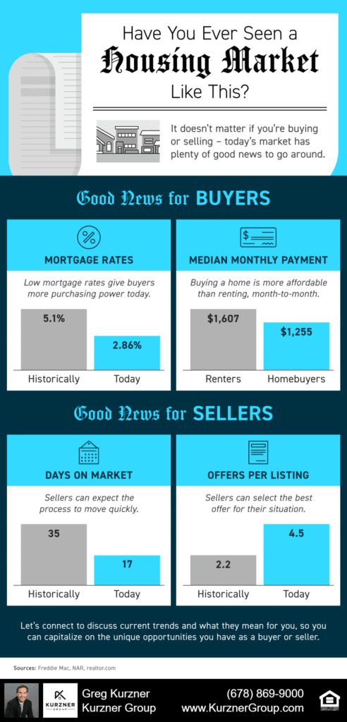 2021921 blog infographic