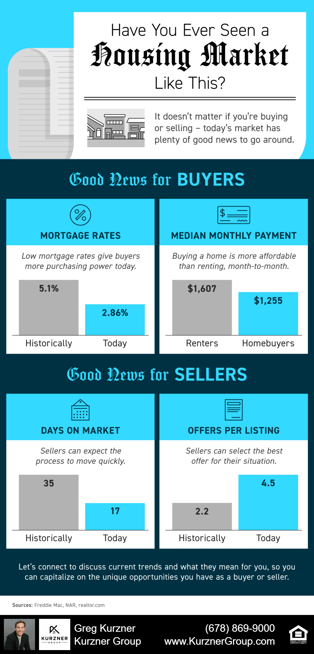 Have You Ever Seen a Housing Market Like This? [INFOGRAPHIC]