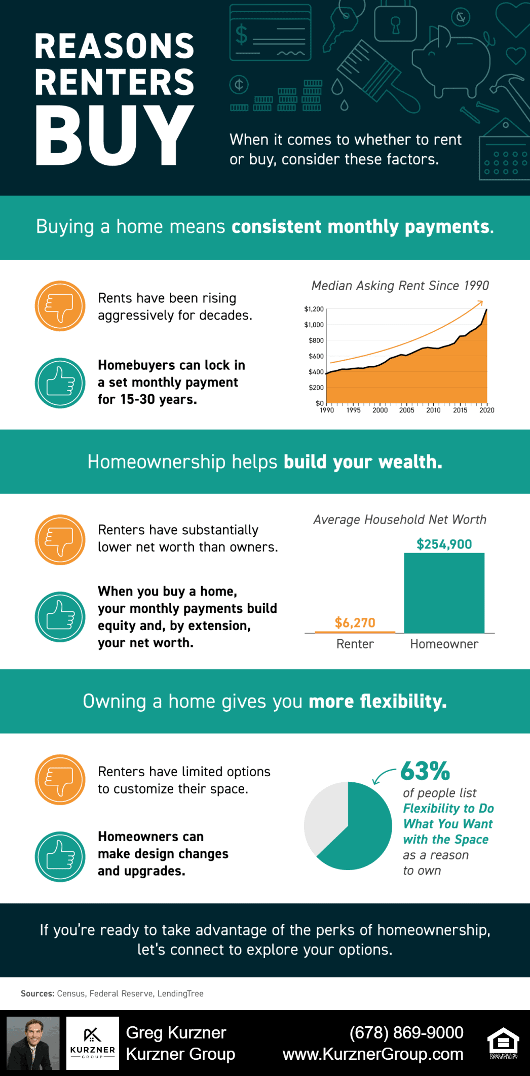 Reasons Renters Buy [INFOGRAPHIC]