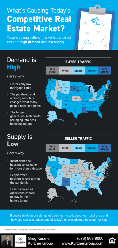 What’s Causing Today’s Competitive Real Estate Market? [INFOGRAPHIC]