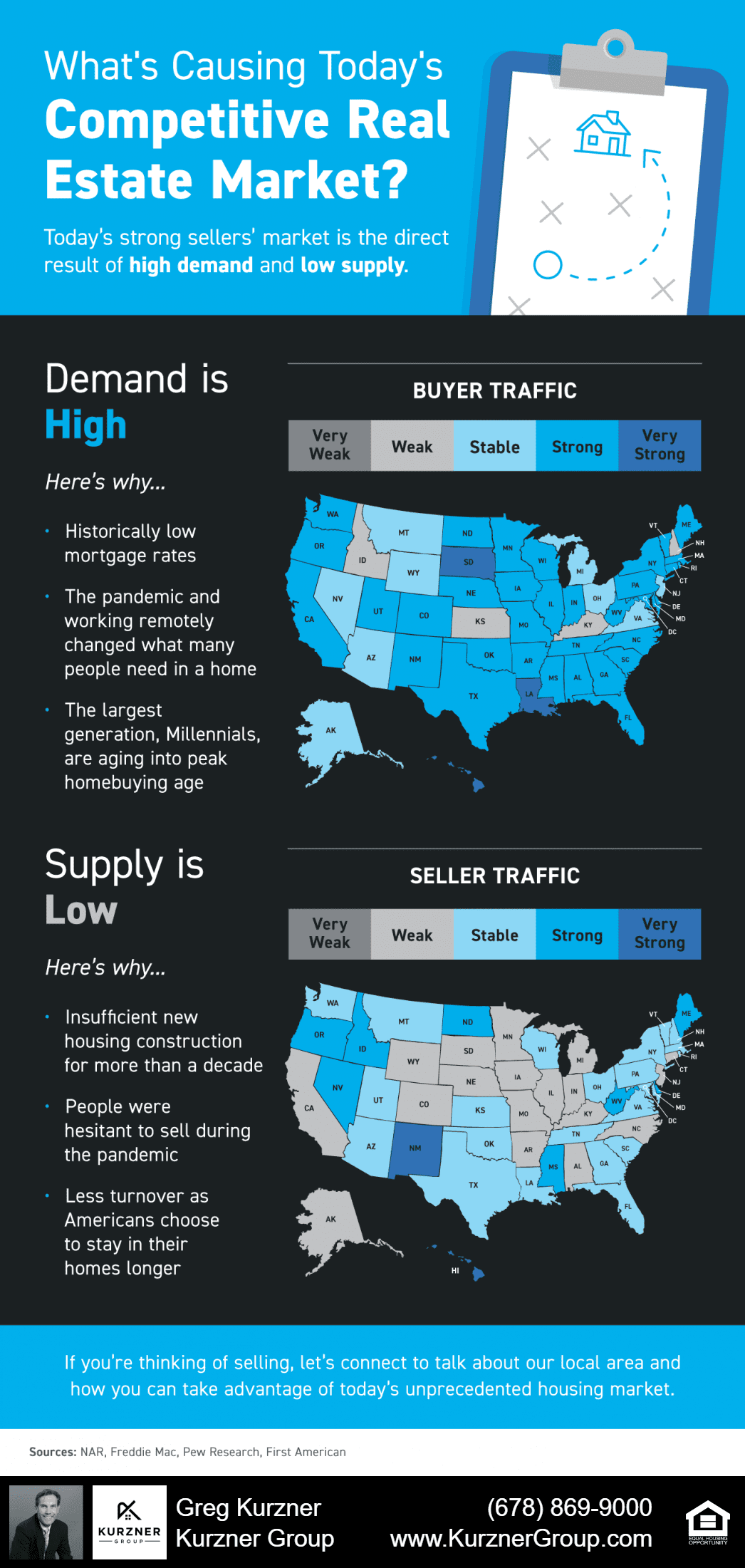 20211008 blog infographic