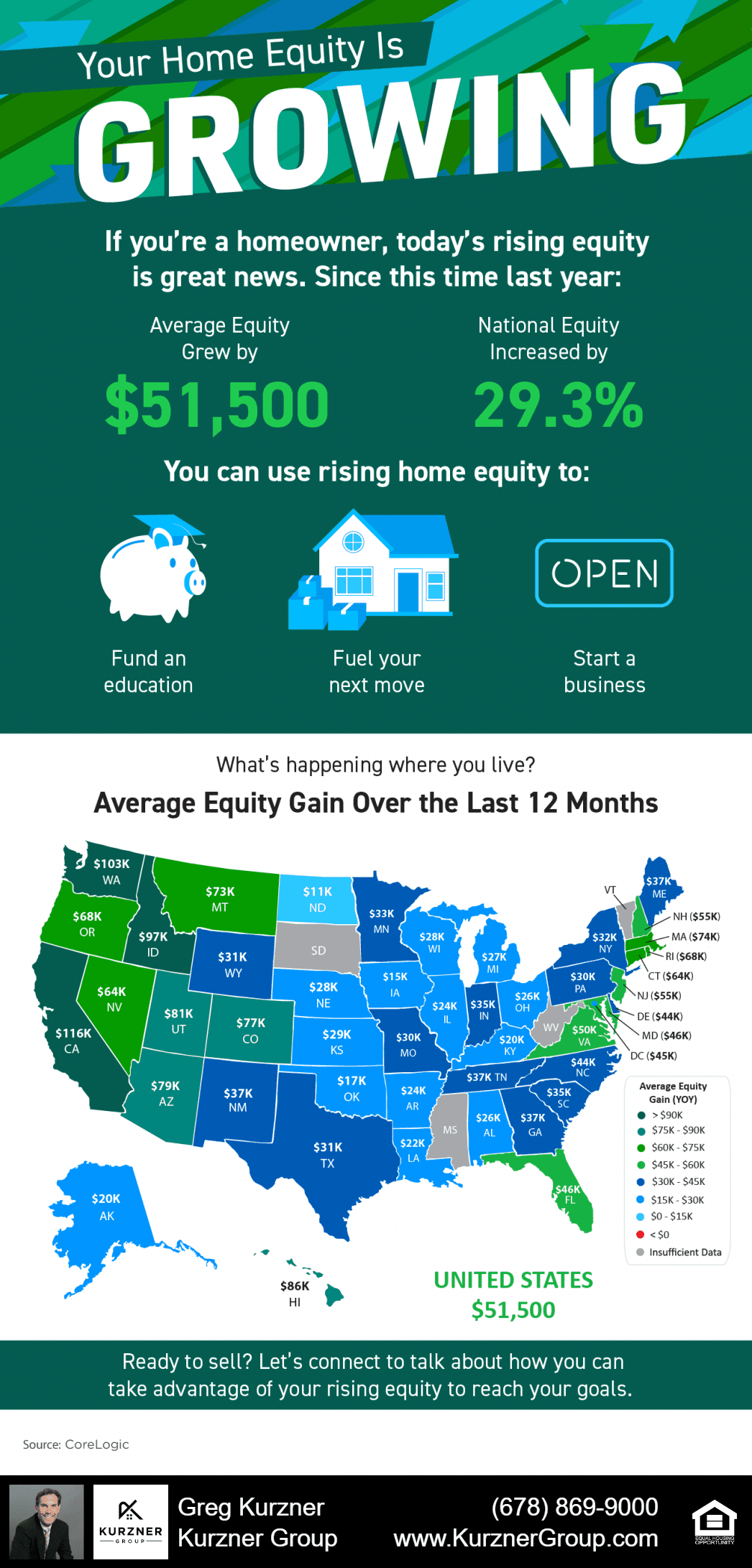 Your Home Equity Is Growing [INFOGRAPHIC]