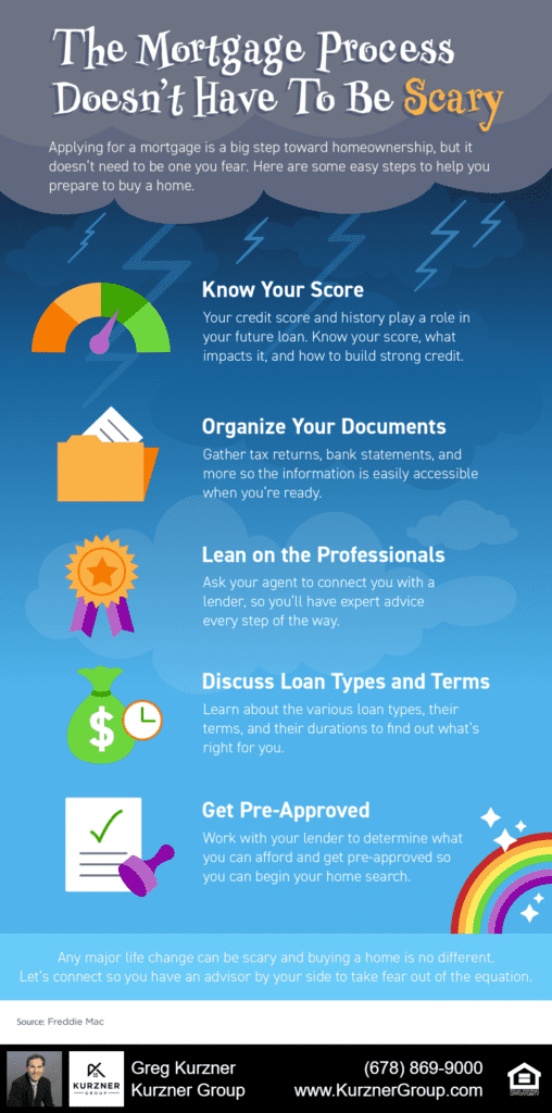 The Mortgage Process Doesn’t Have To Be Scary [INFOGRAPHIC]