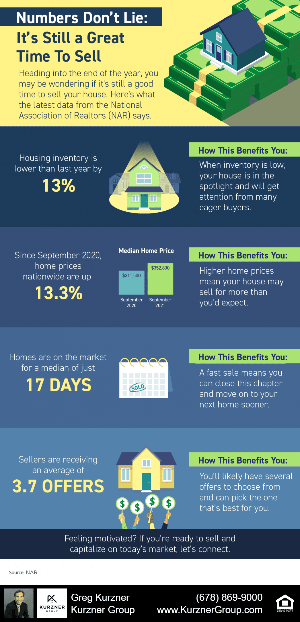 Numbers Don’t Lie – It’s Still a Great Time To Sell [INFOGRAPHIC]