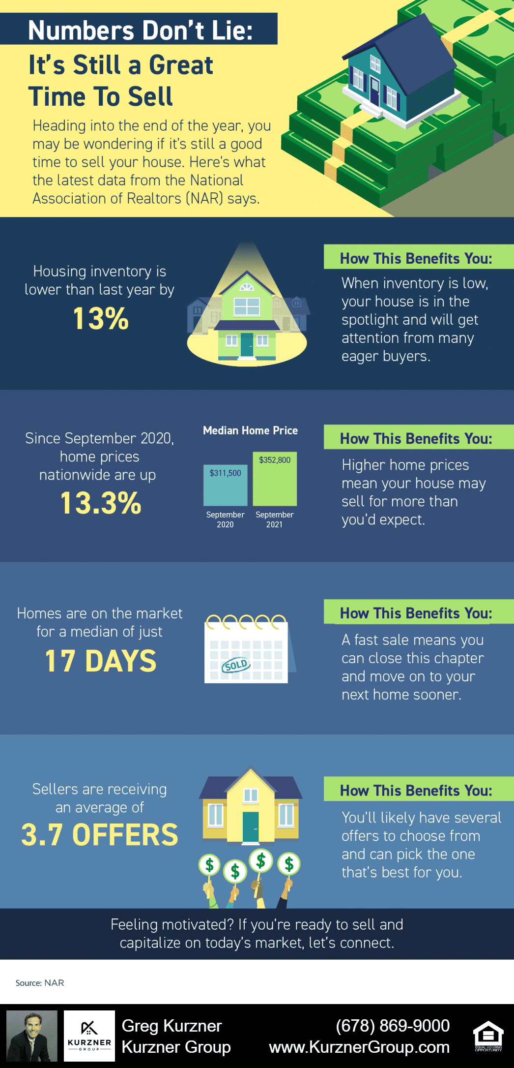 20211105 blog infographic