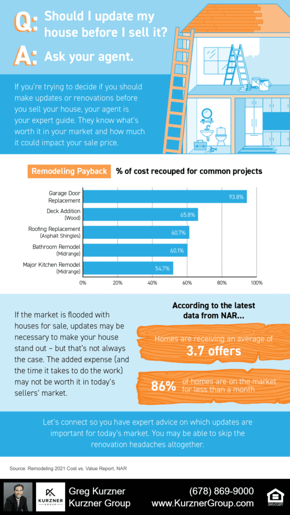 Should I Update My House Before I Sell It? [INFOGRAPHIC]