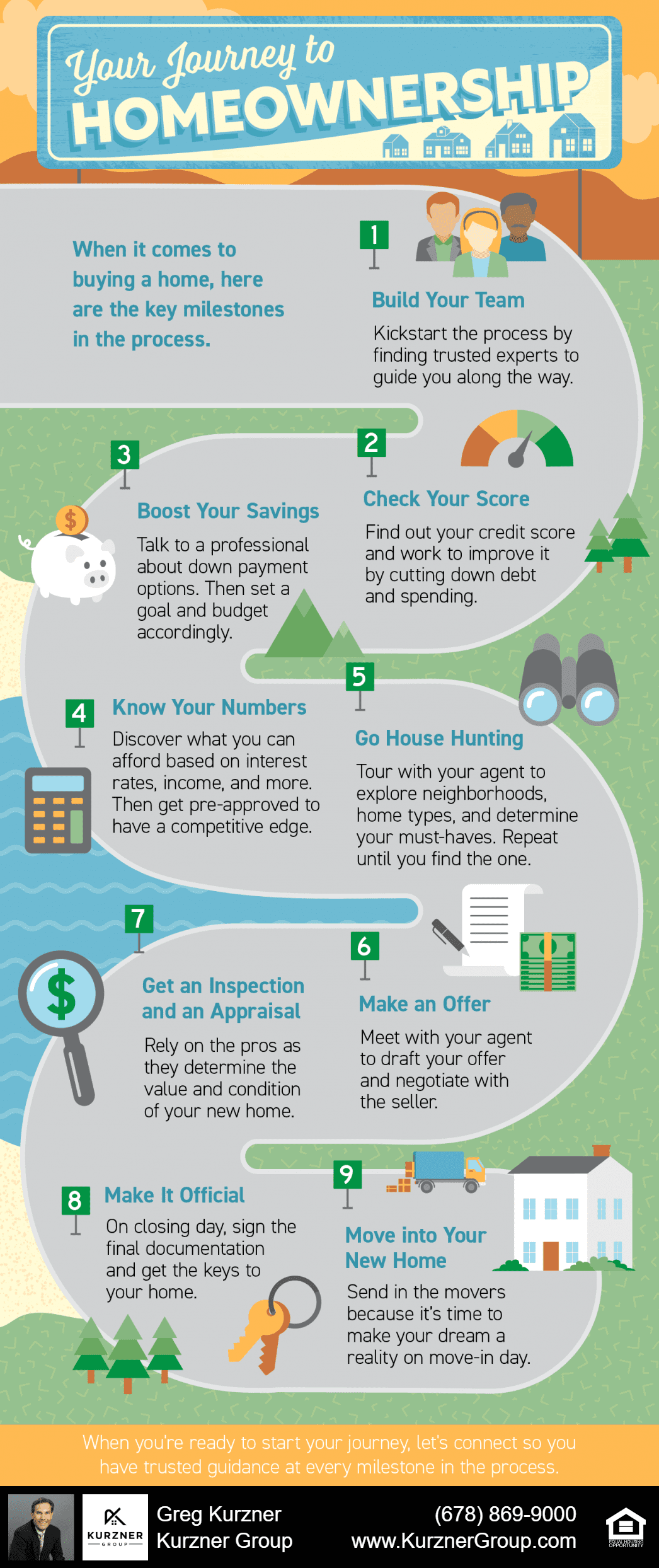 Your Journey to Homeownership [INFOGRAPHIC]