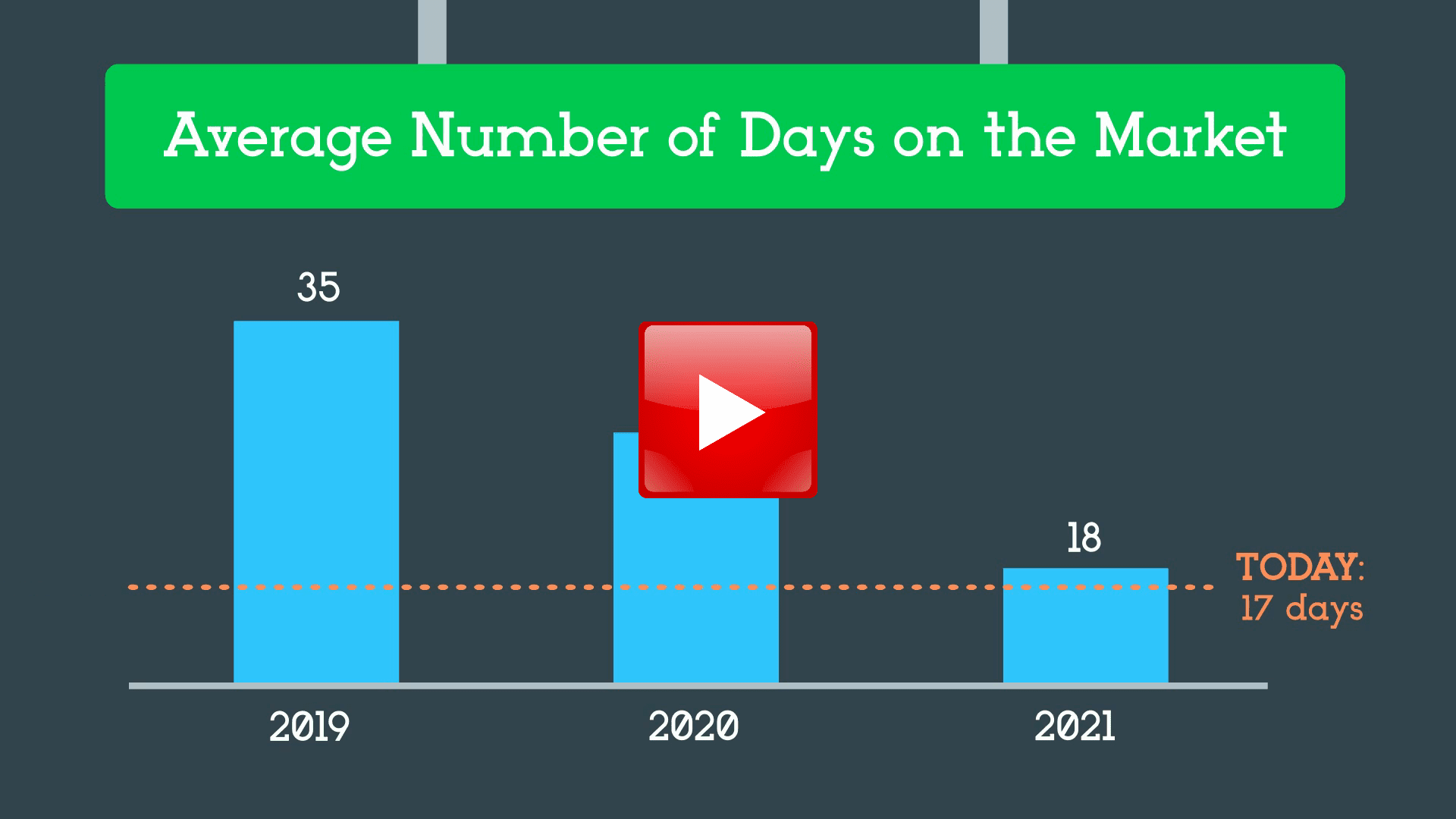 Houses are selling fast in 2021