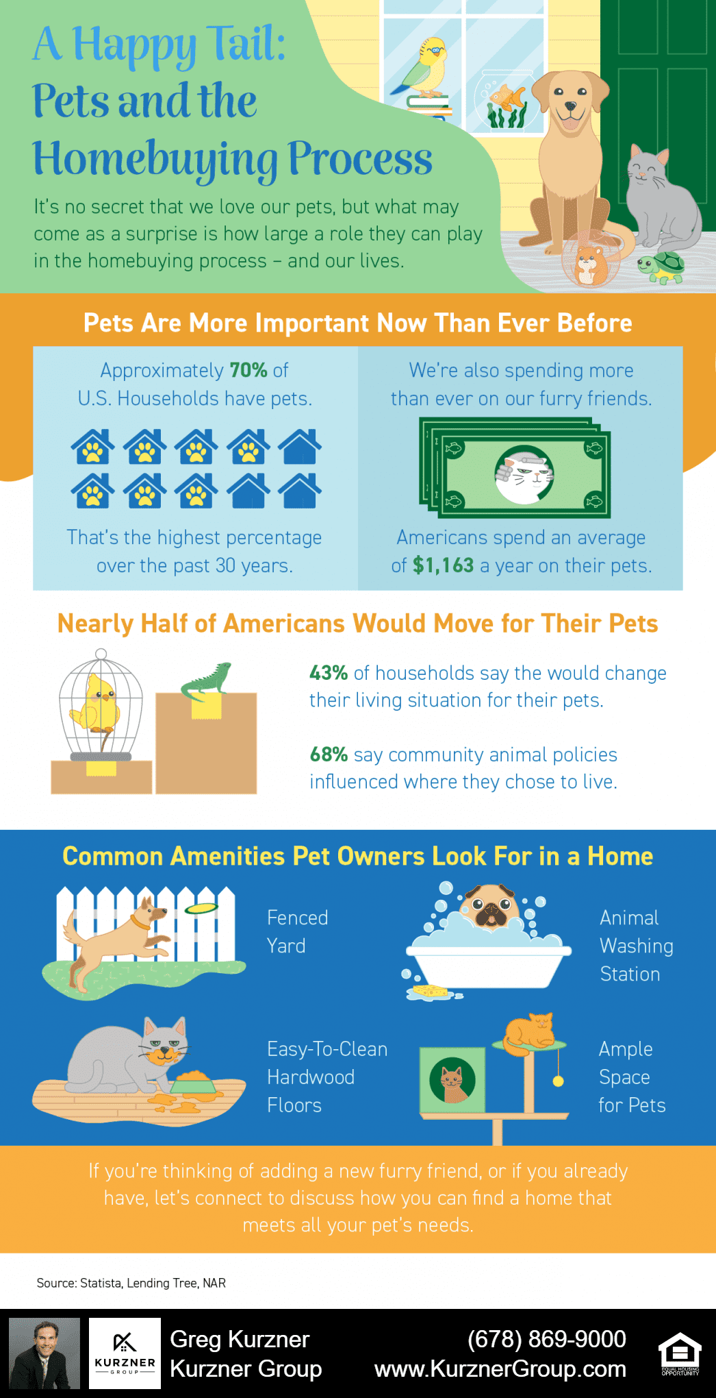 A Happy Tail: Pets and the Homebuying Process [INFOGRAPHIC]