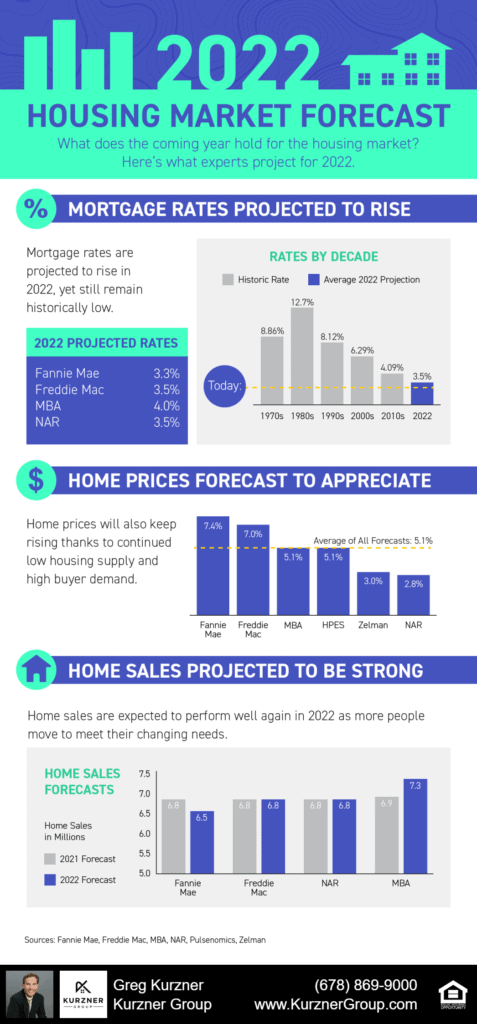 20211217 blog infographic