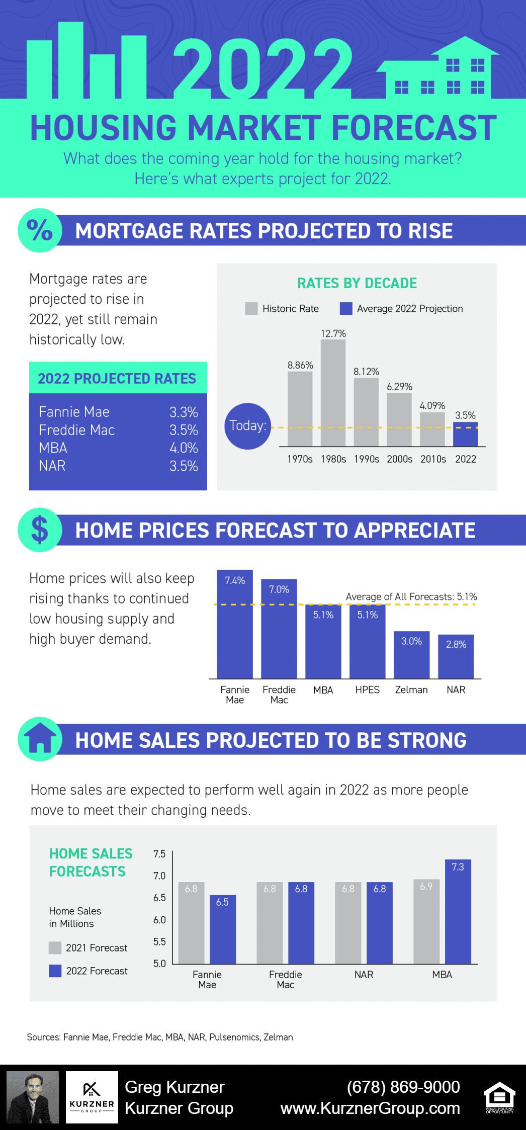 20211217 blog infographic