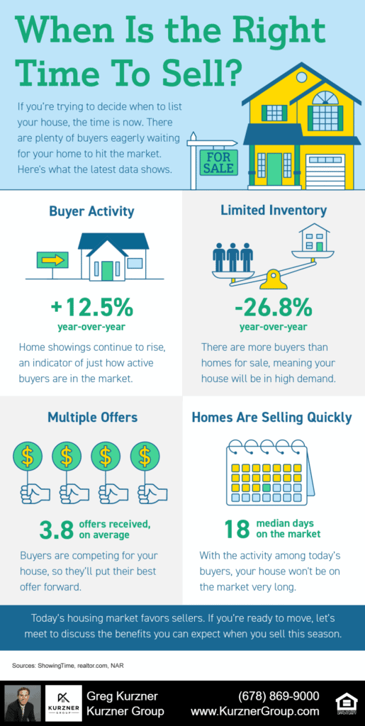 When Is the Right Time To Sell Your House? [INFOGRAPHIC]