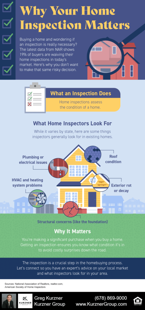 Why Your Home Inspection Matters [INFOGRAPHIC]