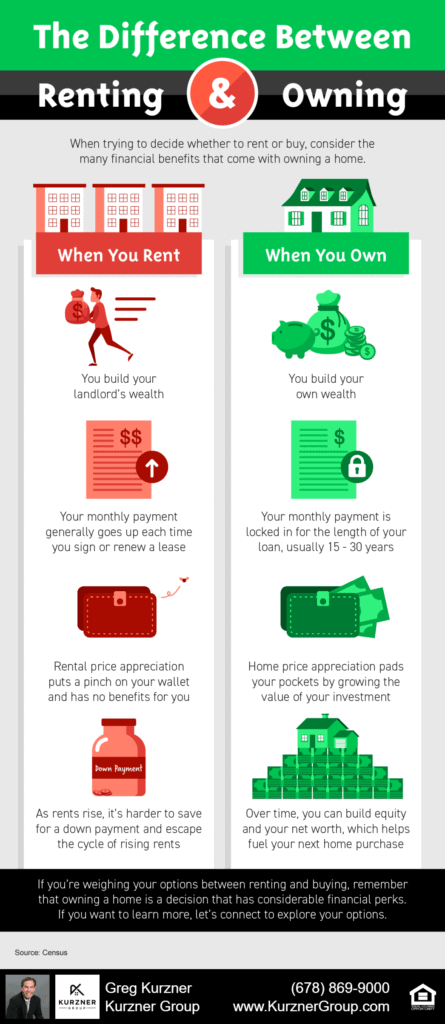 The Difference Between Renting and Owning [INFOGRAPHIC]