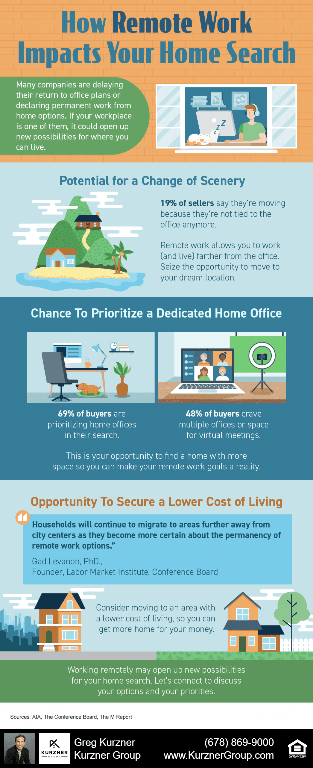 How Remote Work Impacts Your Home Search [INFOGRAPHIC]