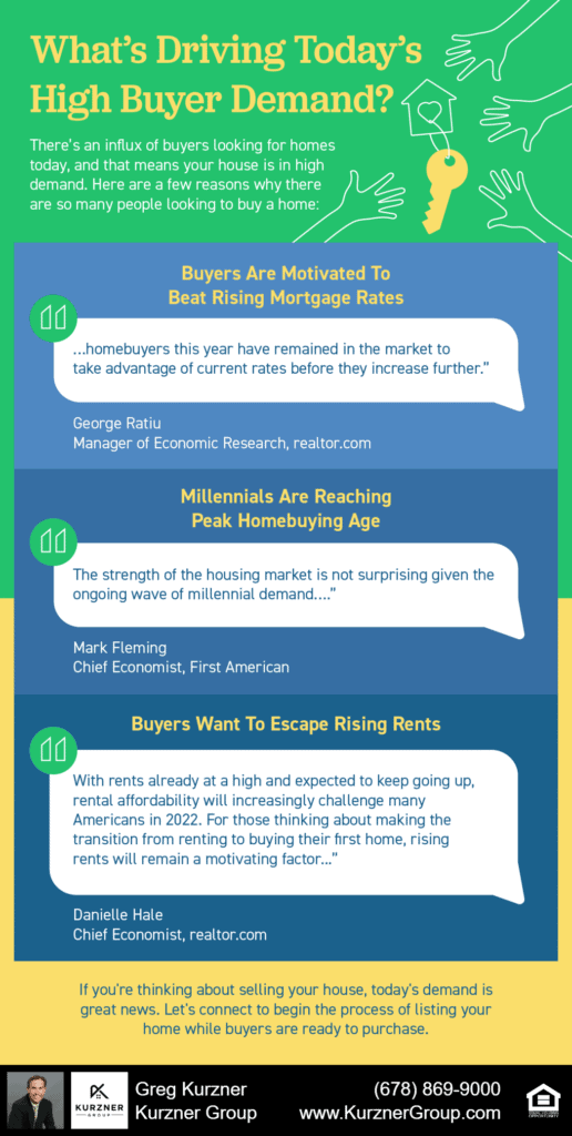 What’s Driving Today’s High Buyer Demand? [INFOGRAPHIC]