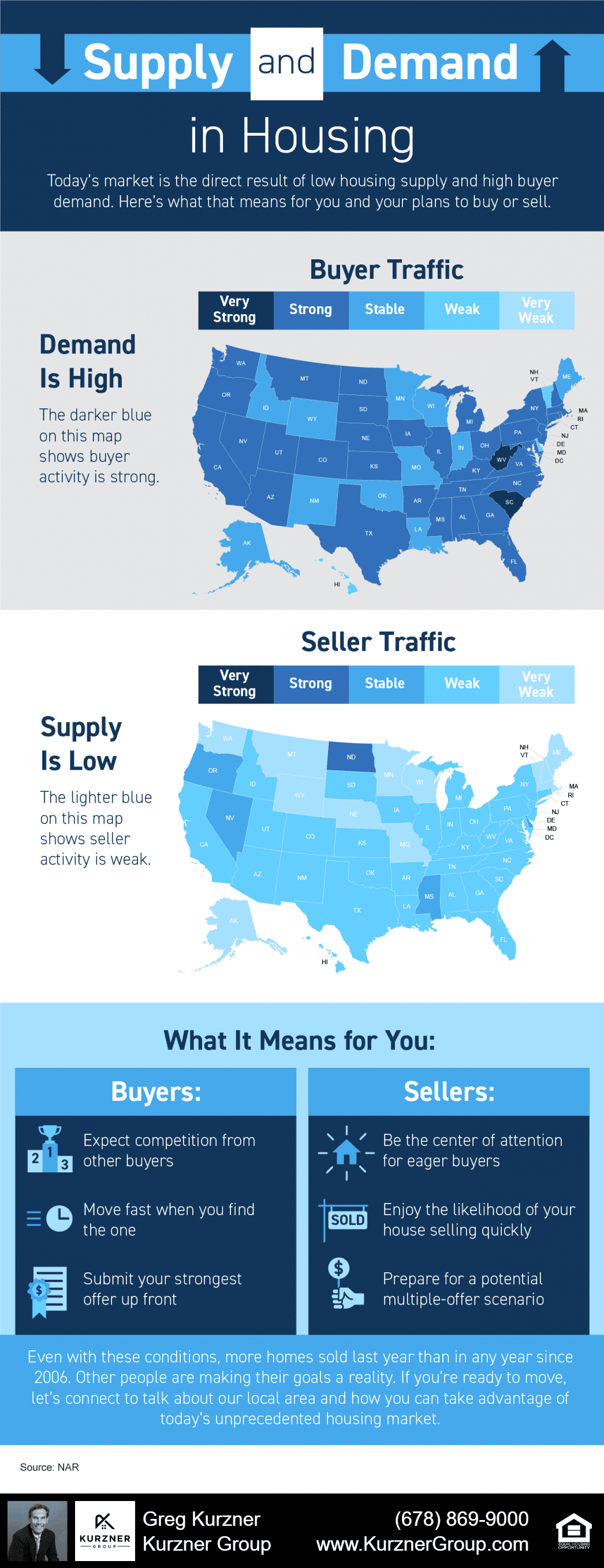 Supply and Demand in Today’s Market [INFOGRAPHIC]