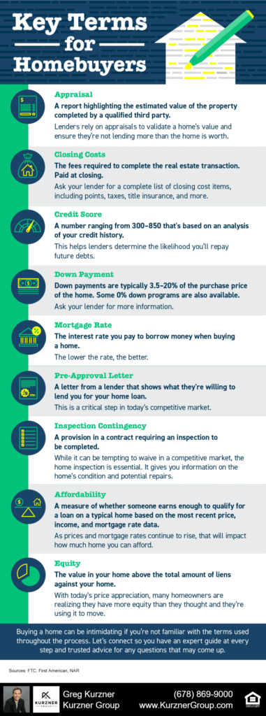 Key Terms for Homebuyers [INFOGRAPHIC]