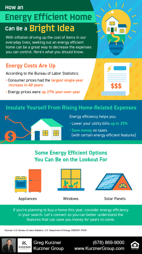 20220325 blog infographic