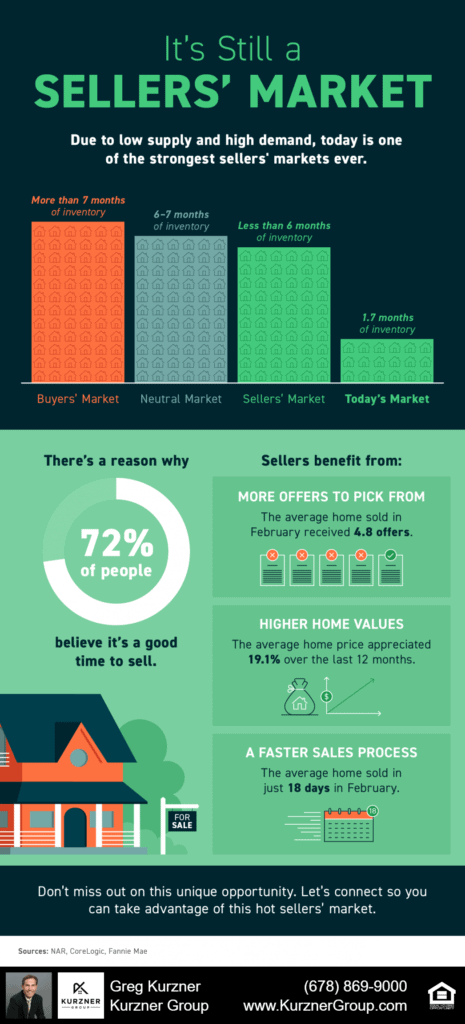 20220401 blog infographic
