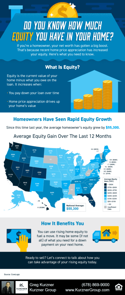 Do You Know How Much Equity You Have in Your Home? [INFOGRAPHIC]