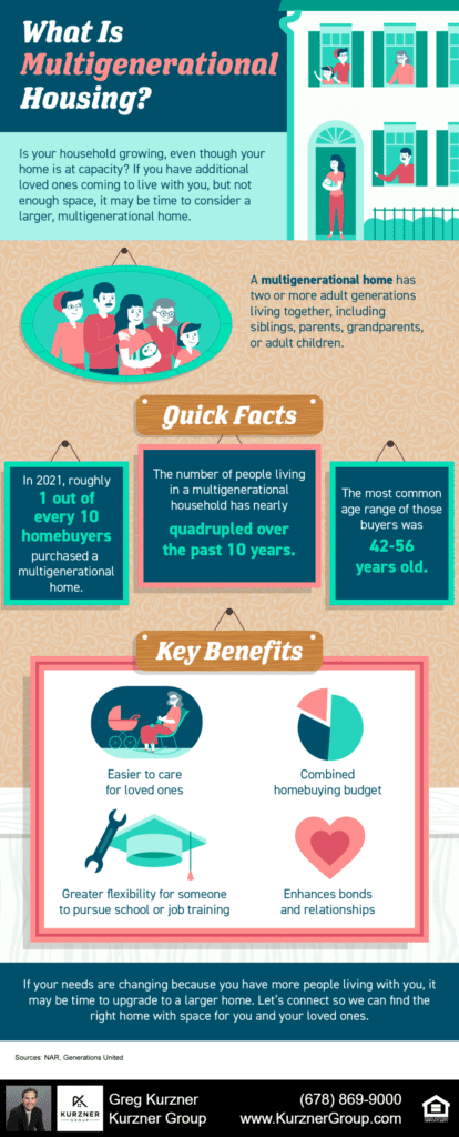 What Is Multigenerational Housing? [INFOGRAPHIC]