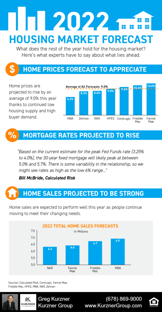 20220506 blog infographic