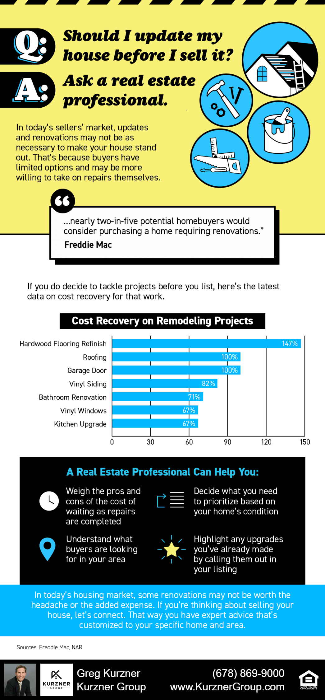 Should You Update Your House Before Selling? Ask a Real Estate Professional. [INFOGRAPHIC]