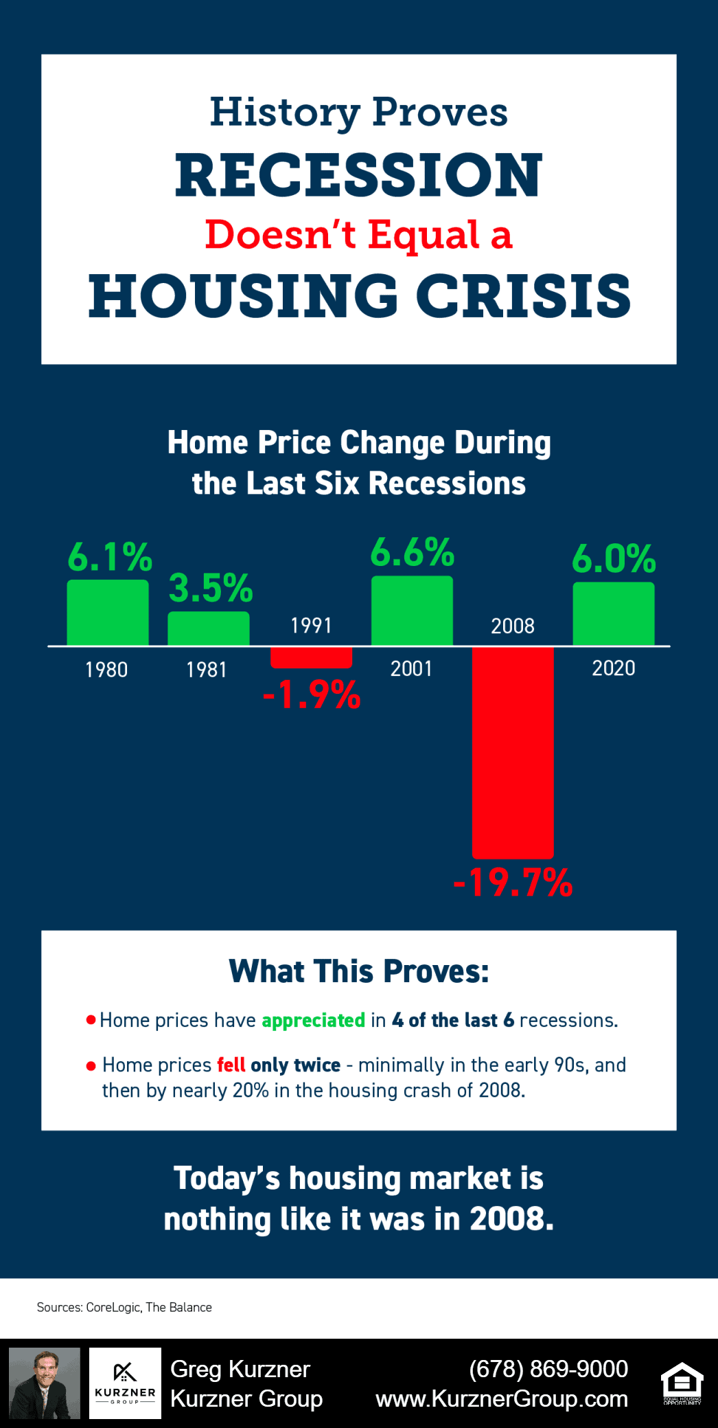 History Proves Recession Doesn’t Equal a Housing Crisis [INFOGRAPHIC]