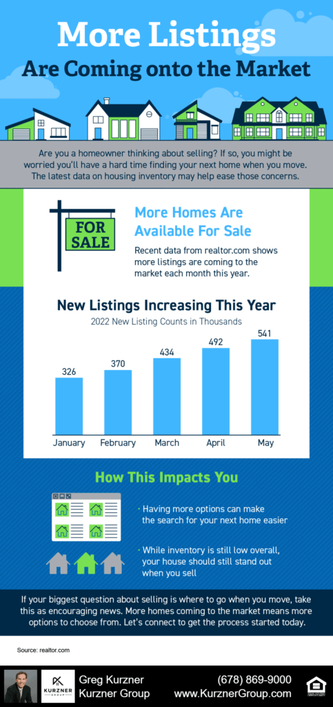 20220617 blog infographic