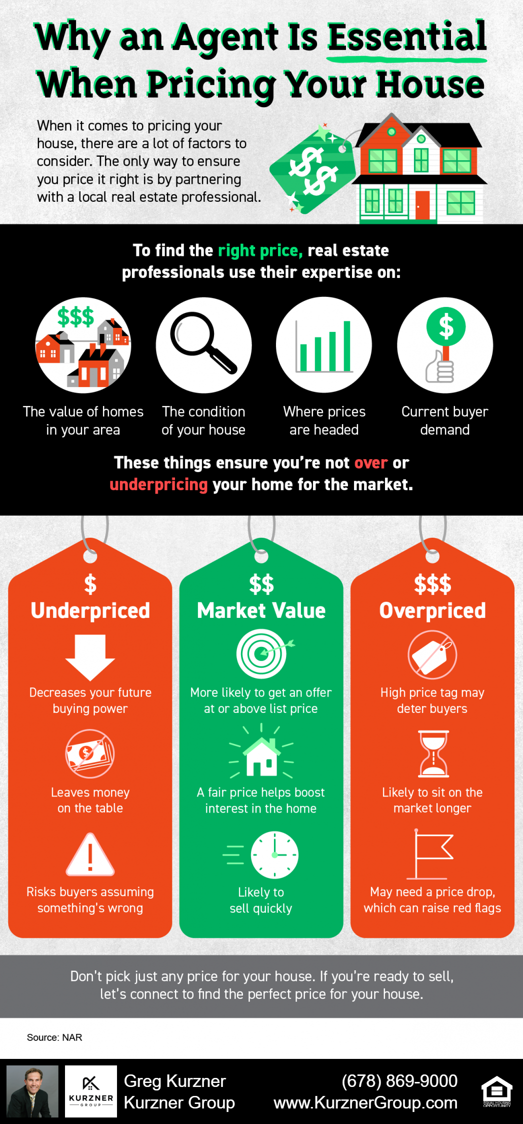 Why an Agent Is Essential When Pricing Your House [INFOGRAPHIC]