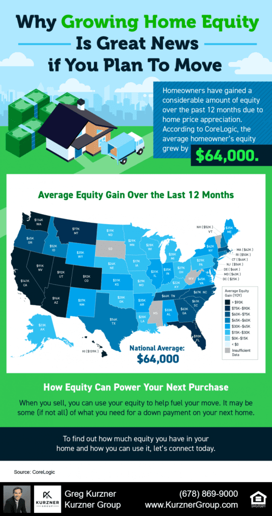 Why Growing Home Equity Is Great News if You Plan To Move [INFOGRAPHIC]