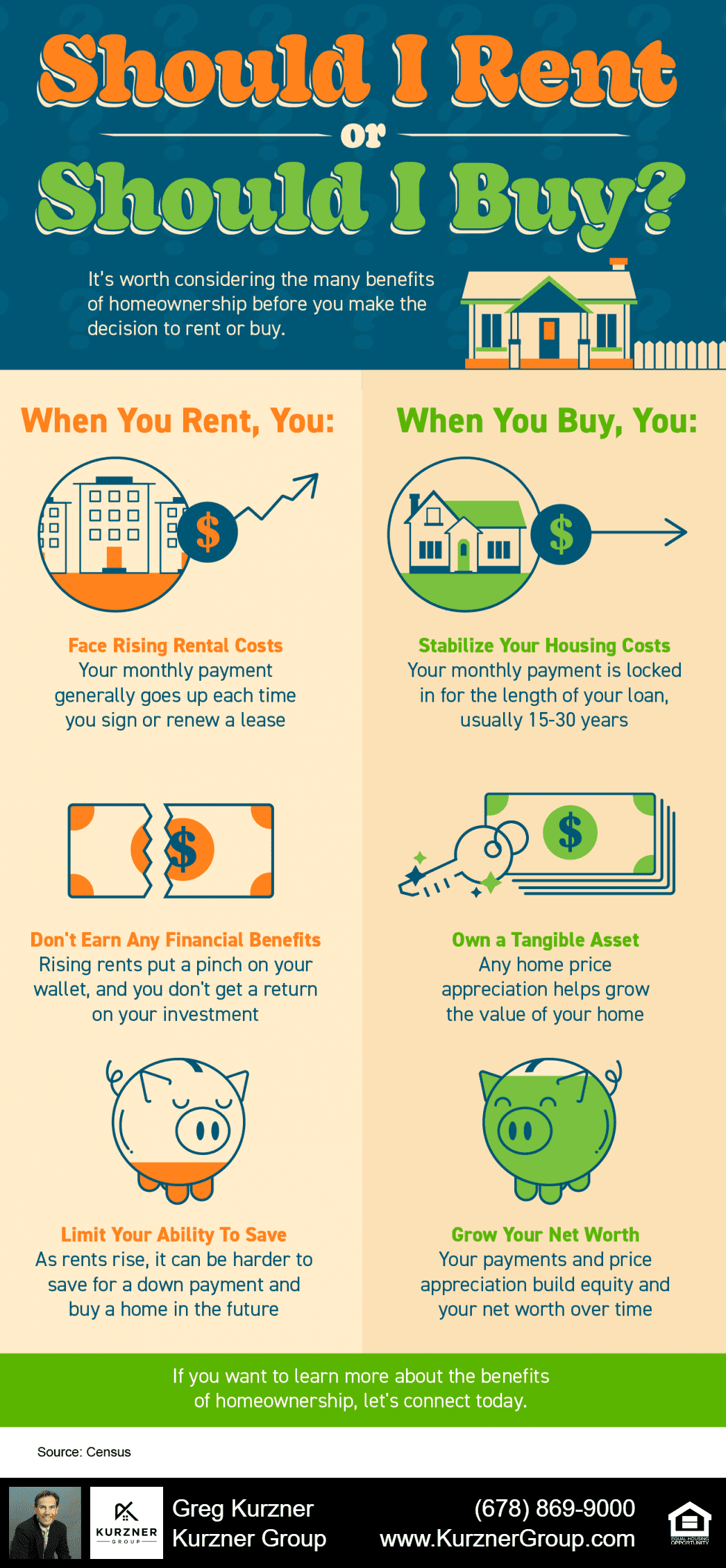 Should I Rent or Should I Buy? [INFOGRAPHIC]