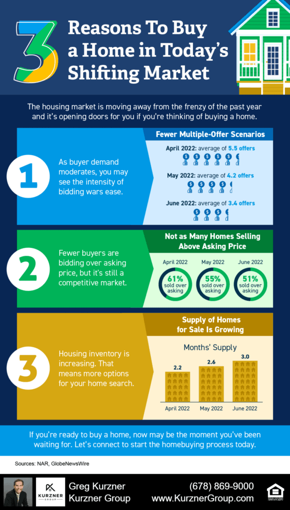 Three Reasons To Buy a Home in Today’s Shifting Market [INFOGRAPHIC]