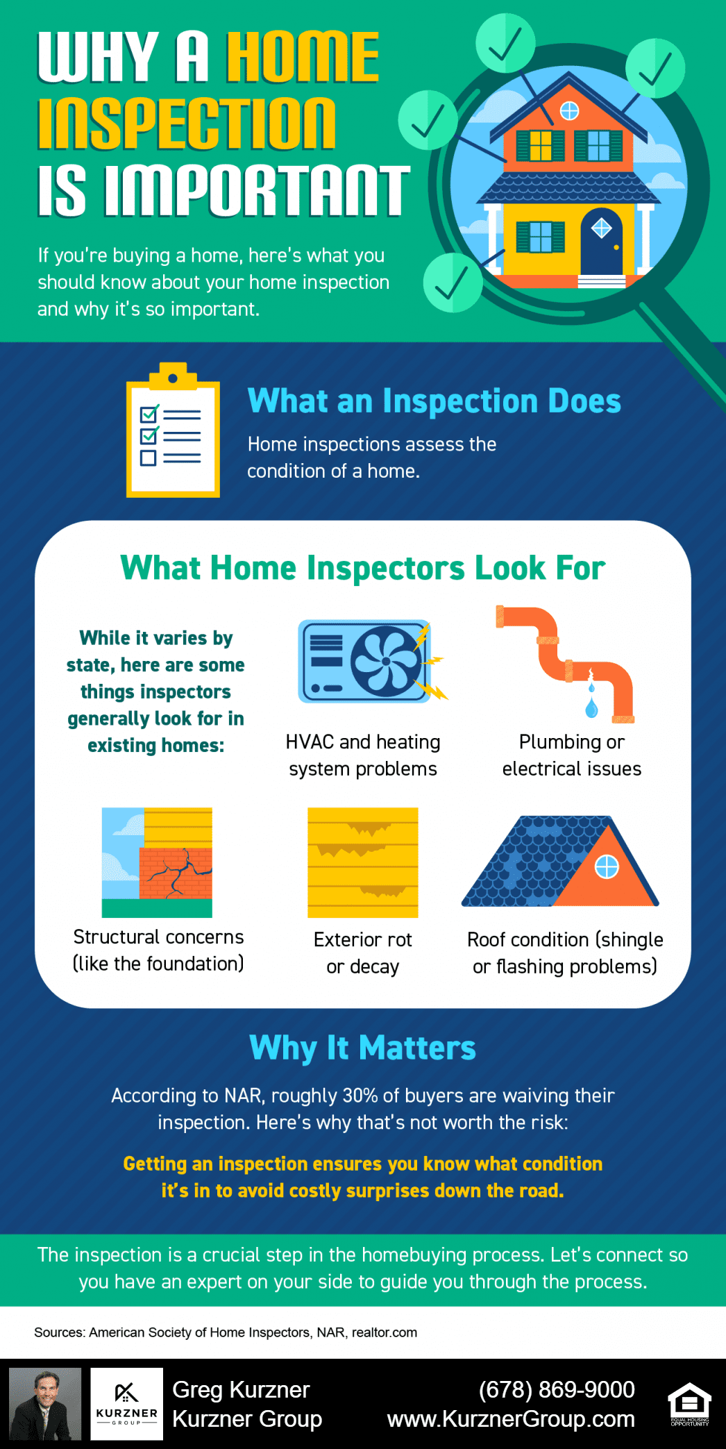 Why a Home Inspection Is Important [INFOGRAPHIC]