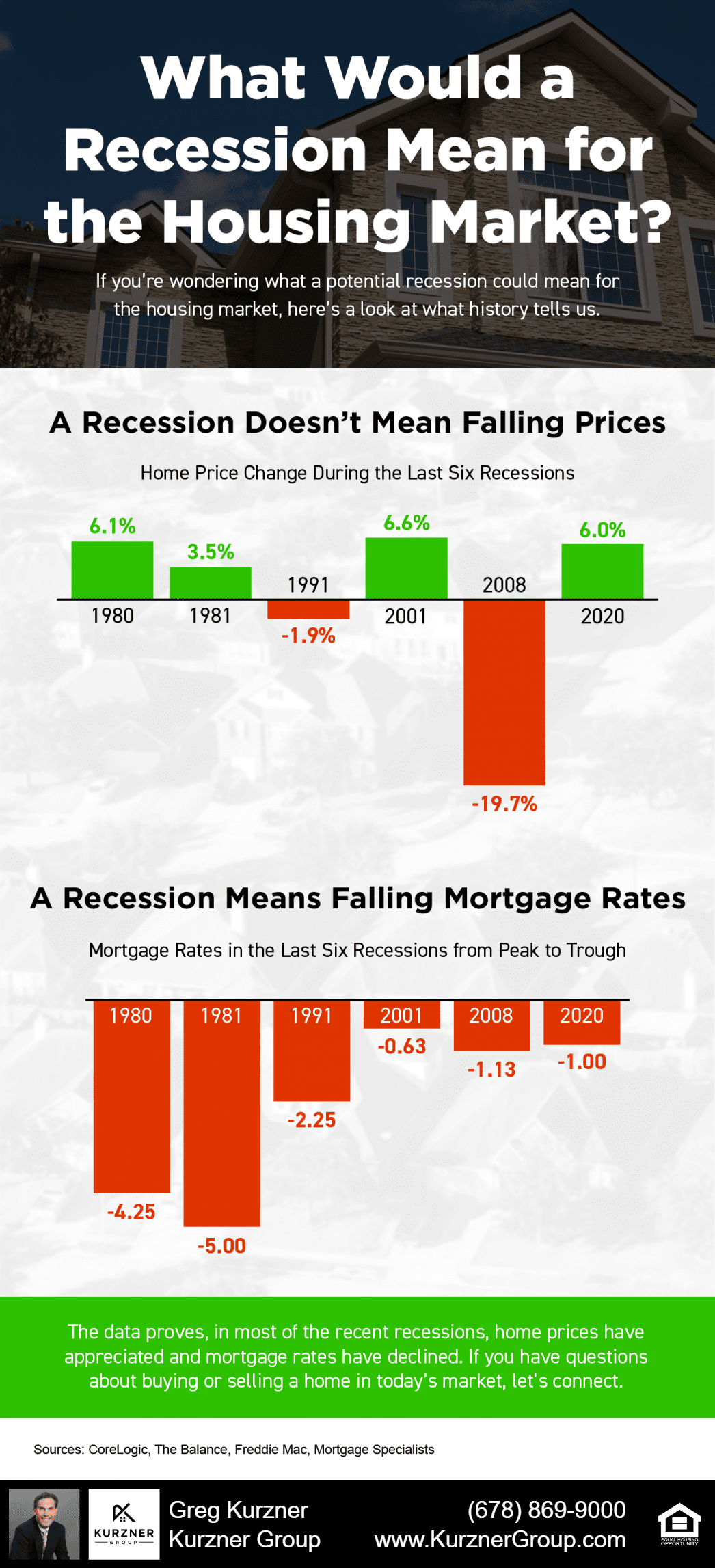 What Does a Recession Mean for the Housing Market? [INFOGRAPHIC]