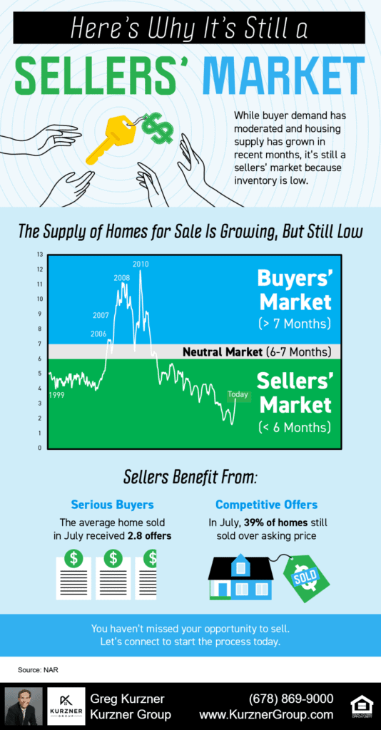 20220902 blog infographic